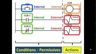 What is a PLC PLC Basics Pt1 [upl. by Birecree664]