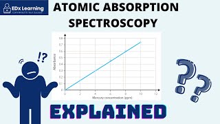 AAS PART 2 Calibration Curves Explained [upl. by Elakram684]