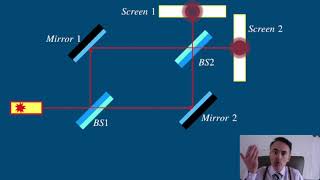 Optics MachZenhder interferometer [upl. by Lamdin]