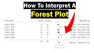 Forest Plot Interpretation  Clearly Explained [upl. by Gillan]