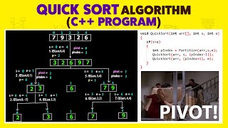 Quick Sort Algorithm in C Programming  C Program  Part  2  Sorting Algorithms  DSA [upl. by Munt]