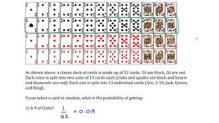 Probability Basic Questions Deck of Cards [upl. by Aeikan]