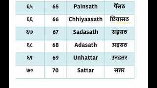 Learn hindi Numbers 61  70 [upl. by Hephzipa]