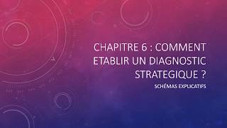 MANAGEMENT  1ERE  Chapitre 6  Comment établir un diagnostic stratégique [upl. by Ardnot443]