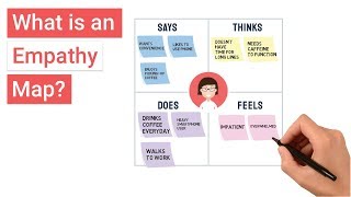 What is an Empathy Map [upl. by Adlihtam]