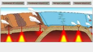 Volcanic Activity and Plate Motions [upl. by Raycher568]