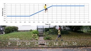 Understanding Instantaneous and Average Velocity using a Graph [upl. by Yarazed650]