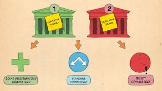 Parliament of Victoria explains How parliaments committees work [upl. by Eiramlehcar343]