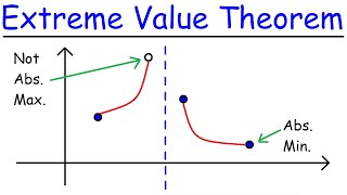 Extreme Value Theorem [upl. by Aviv309]