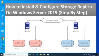 How to Install amp Configure Storage Replica on Windows Server 2019 step by step Lab Setup amp Conf [upl. by Lennard]