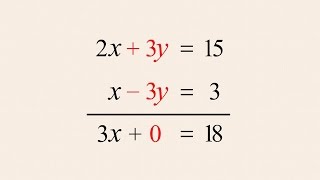 Algebra 37  Solving Systems of Equations by Elimination [upl. by Konopka]