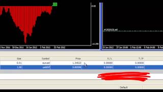 How to place a trade in MetaTrader 4 MT4 [upl. by Greenburg]