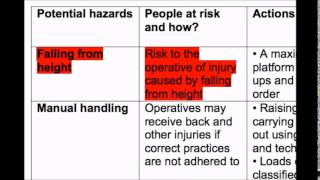 How to write a Risk Assessment [upl. by Thisbee]