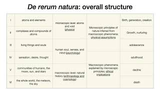 Lucretius De Rerum Natura 1 [upl. by Airdnassac182]