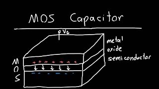 MOS Capacitor Explained [upl. by Serrell]