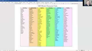 Using Blooms Taxonomy to Write Better Essays  examples from nursing [upl. by Reece]