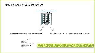 Die DSGVO kurz erklärt [upl. by Edholm]