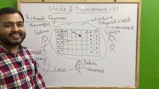 ALPHA Class 11 Chapter 2  Units and Measurement 01  Introduction to Dimensions JEENEET [upl. by Zacks171]