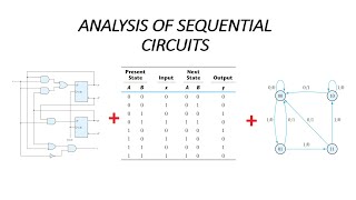 Analysis of Clocked Sequential Circuits  State Equations State Table  State Diagram [upl. by Noevad]