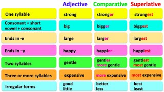 COMPARATIVE amp SUPERLATIVE ADJECTIVES 🤔 English grammar  Learn the rules with examples [upl. by Enifesoj]