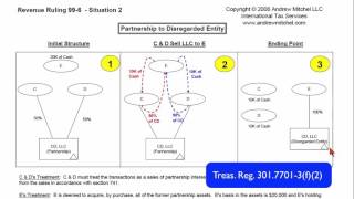 Rev Rul 996 Situation 2 Partnership to Disregarded Entity [upl. by Loveridge781]