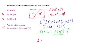 L015 Simple Properties of Probabilities [upl. by Nivri]