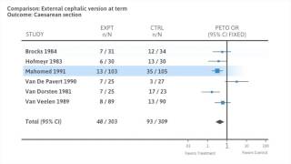 Interpreting a forest plot of a metaanalysis [upl. by Wandie413]