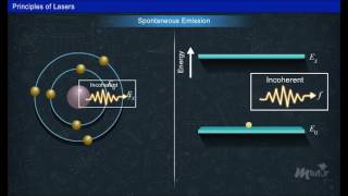 Introduction to Lasers Year1 [upl. by Aihsiym793]