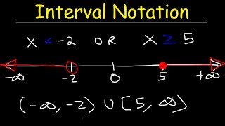 Interval Notation [upl. by Ahsilav]