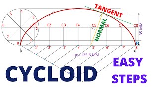 HOW TO DRAW THE CYCLOID OF CIRCLE [upl. by Baruch]