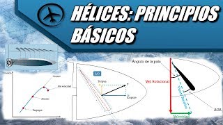 Hélices Principios Básicos  Aerodinámica [upl. by Adnerak]