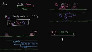 Calculating relative velocity  Class 11 India  Physics  Khan Academy [upl. by Aloin]