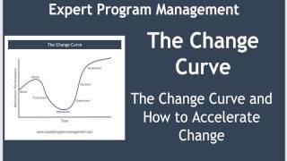 The Change Curve [upl. by Rayna]