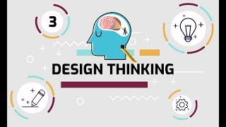 DesignThinking  3 Empathy Maps [upl. by England]