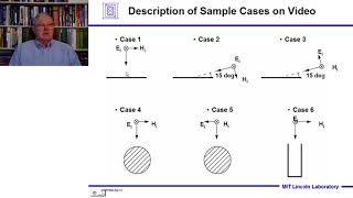 Introduction to Radar Systems – Lecture 4 – Target Radar Cross Section Part 2 [upl. by Krenn]