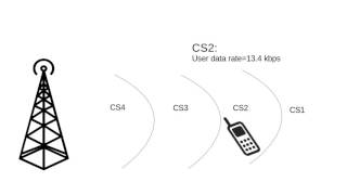 Working Principle of GPRS General Packet Radio Service [upl. by Undry]