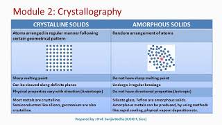 Comparison between Crystalline solids and Amorphous solids [upl. by Edva]