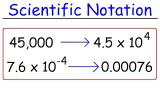 Scientific Notation  Fast Review [upl. by Ocsisnarf]