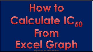 Calculation of IC50 Inhibitory Concentration50 From Excel graphs [upl. by Jarita]