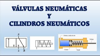 VÁLVULAS NEUMÁTICAS Y CILINDROS NEUMÁTICOS [upl. by Amiarom]