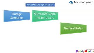 HOW to Create Azure VIRTUAL MACHINE in HIGH AVAILABLE  Availability ZONES  REGIONS [upl. by Fezoj]