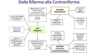 Il Manierismo e letà della Controriforma [upl. by Nodnyl]