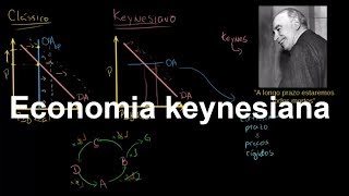 Economia keynesiana  Macroeconomia PIB  Khan Academy [upl. by Zenas559]