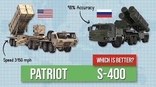 US Patriot vs Russia’s S400  which is better [upl. by Ilarrold]