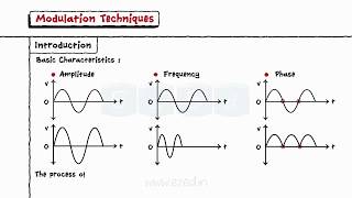 Modulation Techniques [upl. by Horvitz]