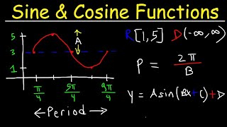 How To Graph Trigonometric Functions  Trigonometry [upl. by Frydman]