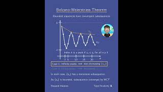 Bolzano–Weierstrass Theorem [upl. by Ithsav]