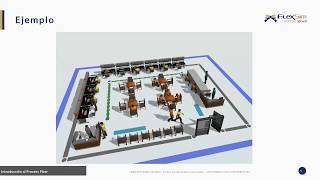 Simulación FlexSim Modelado en Process Flow [upl. by Reinertson936]