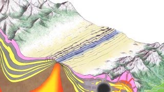 Magmatic Processes [upl. by Navlys]