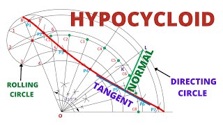 HOW TO DRAW THE HYPOCYCLOID IN ENGINEERING DRAWING [upl. by Tatum618]